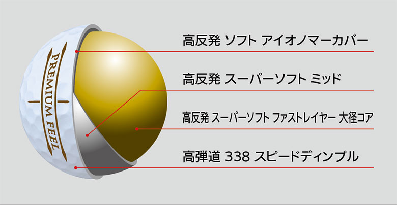 ゼクシオ　ゴルフボール