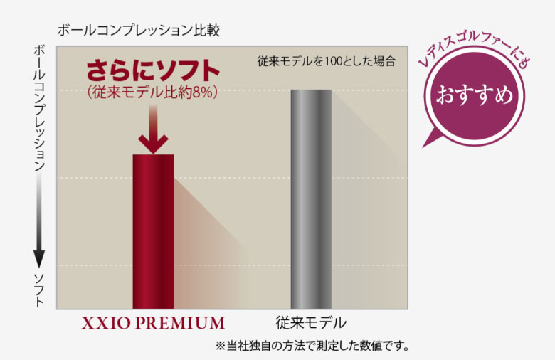 ゼクシオ　ゴルフボール