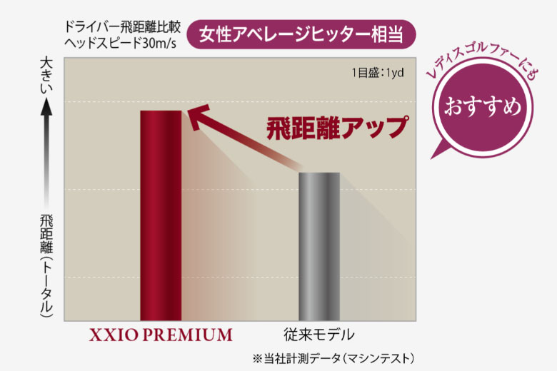 ゼクシオ　ゴルフボール