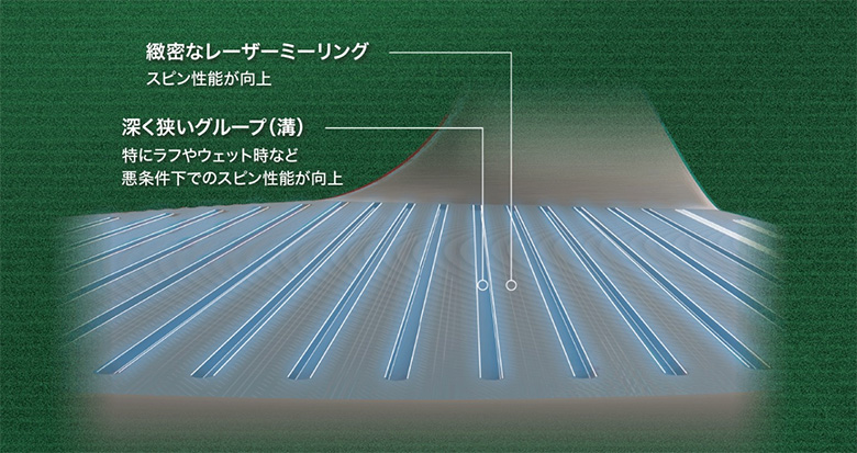 クリーブランド　ウェッジ