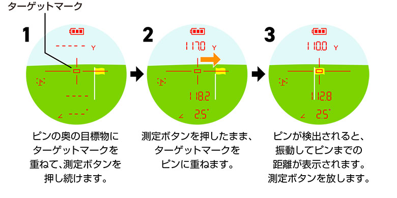 グリーンオン レーザー距離計