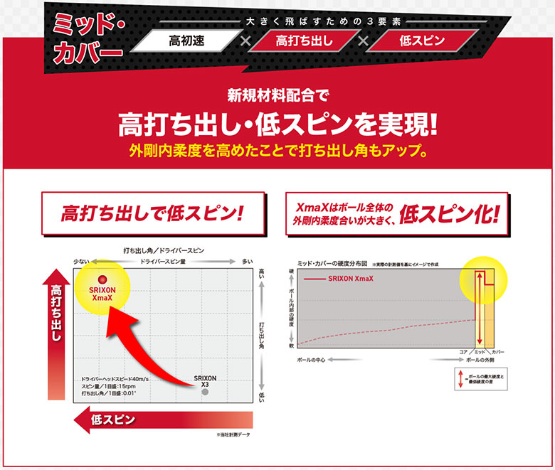 スリクソン　ゴルフボール