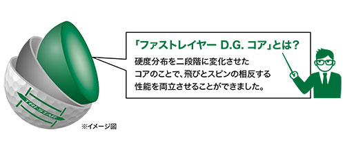 スリクソン　ゴルフボール