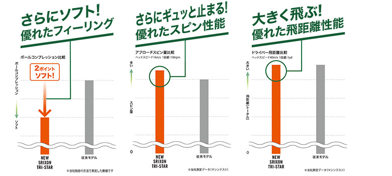 スリクソン　ゴルフボール