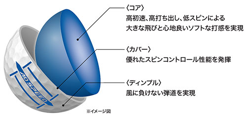 スリクソン　ゴルフボール