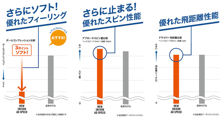 スリクソン　ゴルフボール