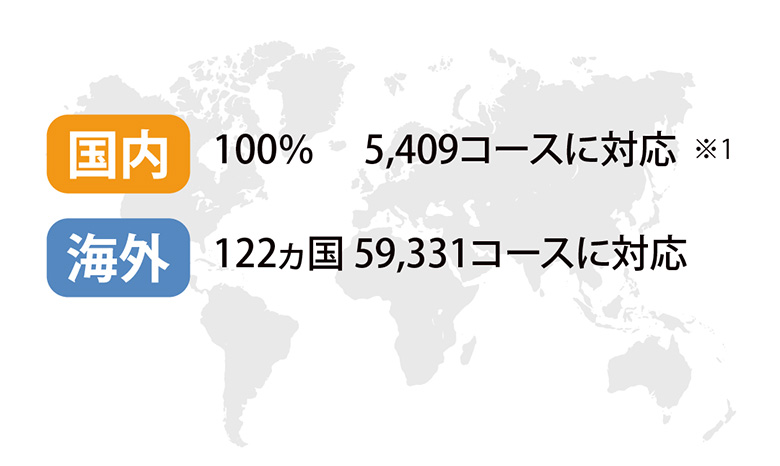 ショットナビ　GPSナビ