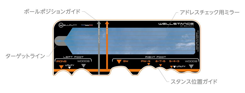ウェルパット　ウェルスタンス