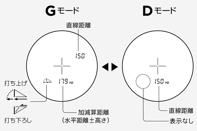 ニコン　距離測定器