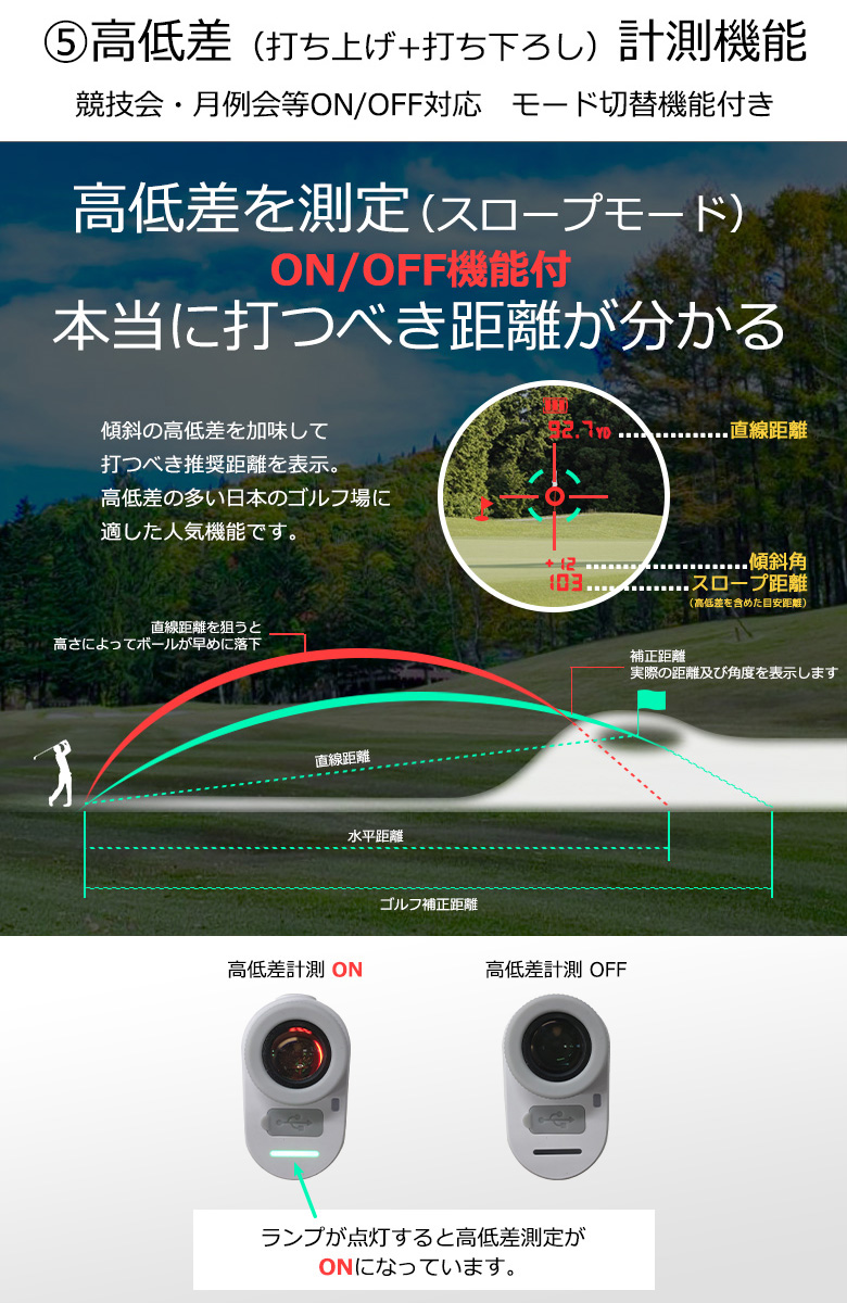 OLED レーザー距離計