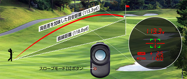 グリーンオン　距離測定器