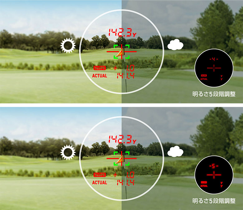 グリーンオン　距離測定器