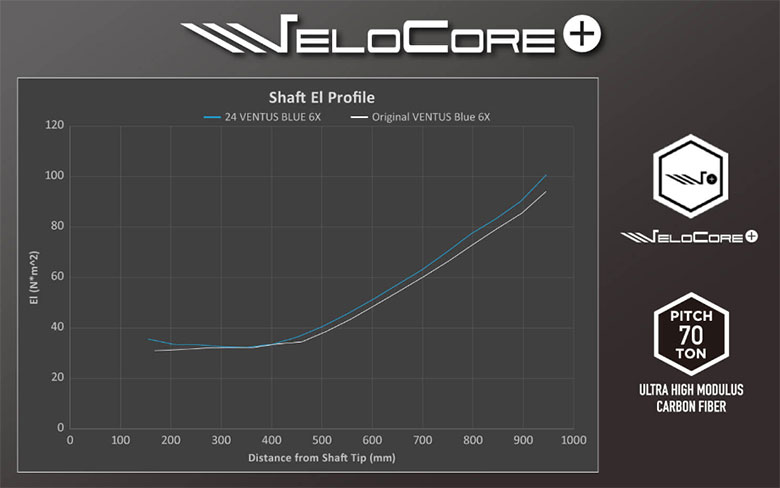 ベンタス ブルー シャフト