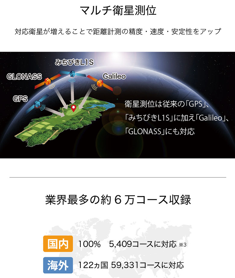 ショットナビ　GPSナビ