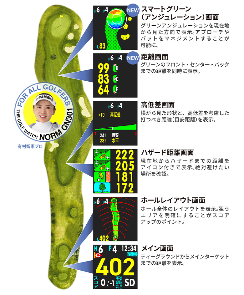 グリーンオン　GPSナビ