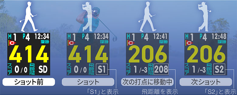 グリーンオン　GPSナビ